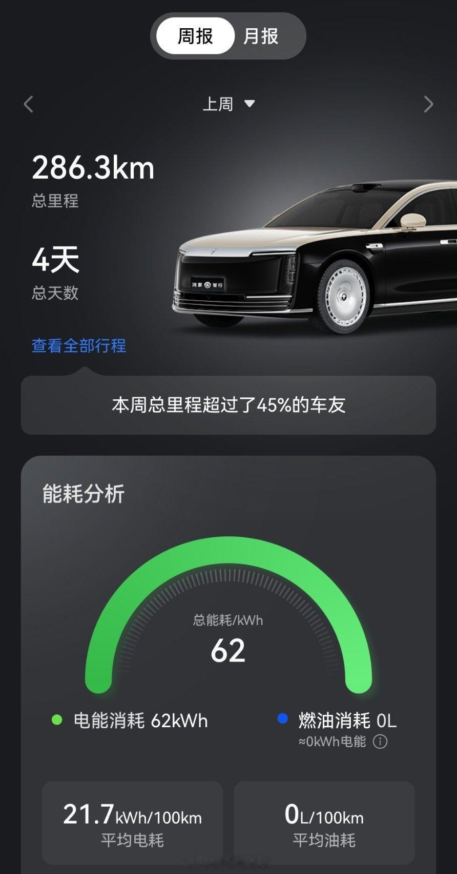 我觉得我很能代表尊界车主的使用习惯，买回来一周，在京4天。1.车到现在没加过油，