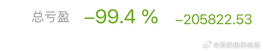 群友买的港股，