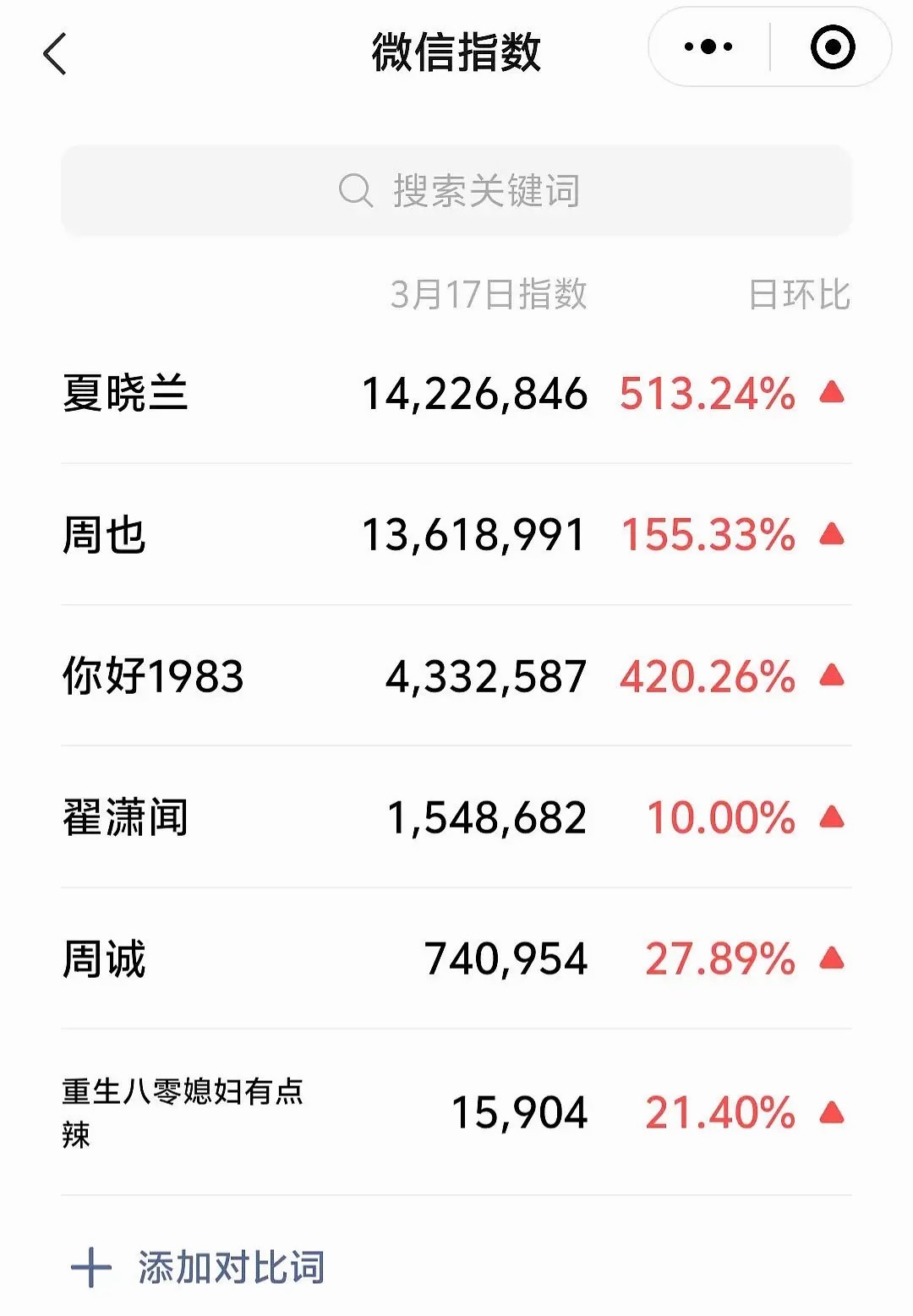 你好1983 首日微指这真的算大ip吗 