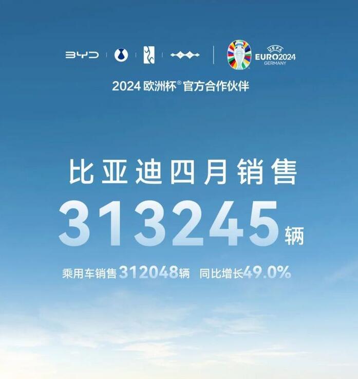没错，你没看错，比亚迪4月份的销量又是“清场级遥遥领先”，乘用车销售312048