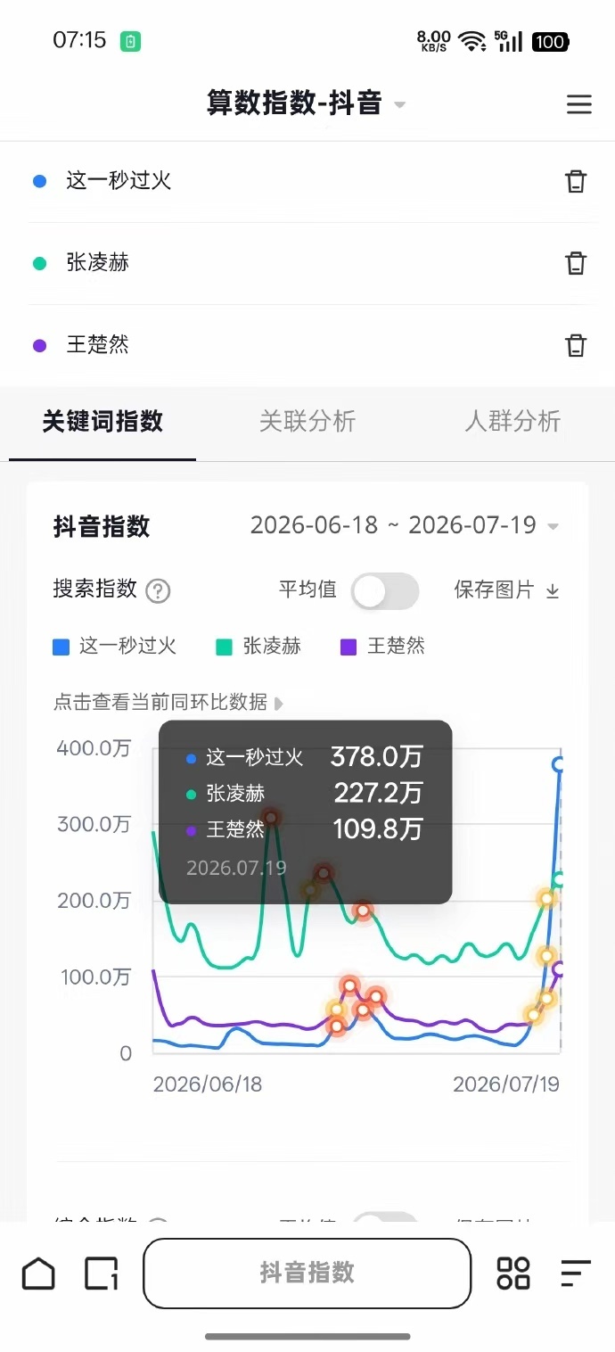 这一秒过火百指微指抖指这一秒过火三指数据 这一秒过火三指数据，这一秒过火百指微指
