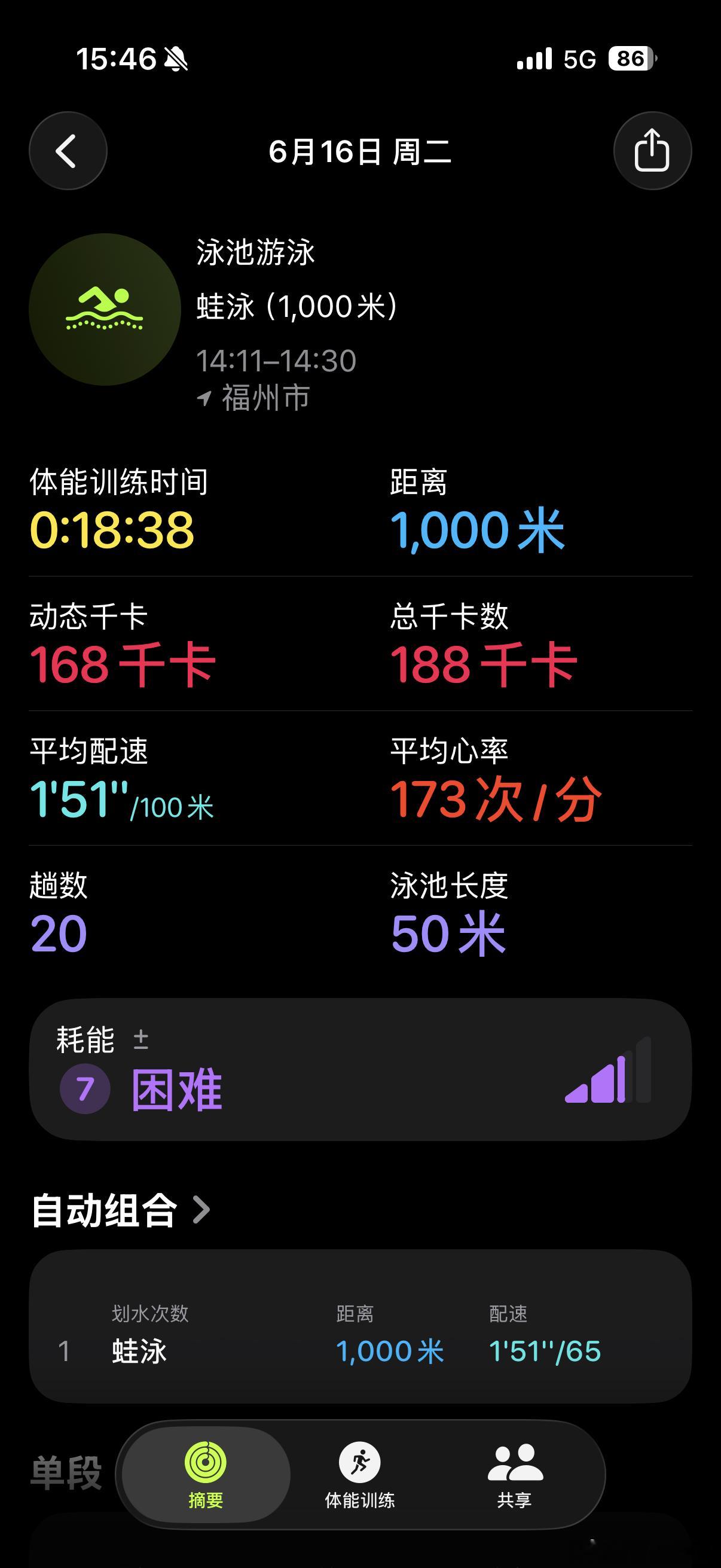 1000米破纪录，1.36/100米，这应该是我游自己最快的一个100。打腿70