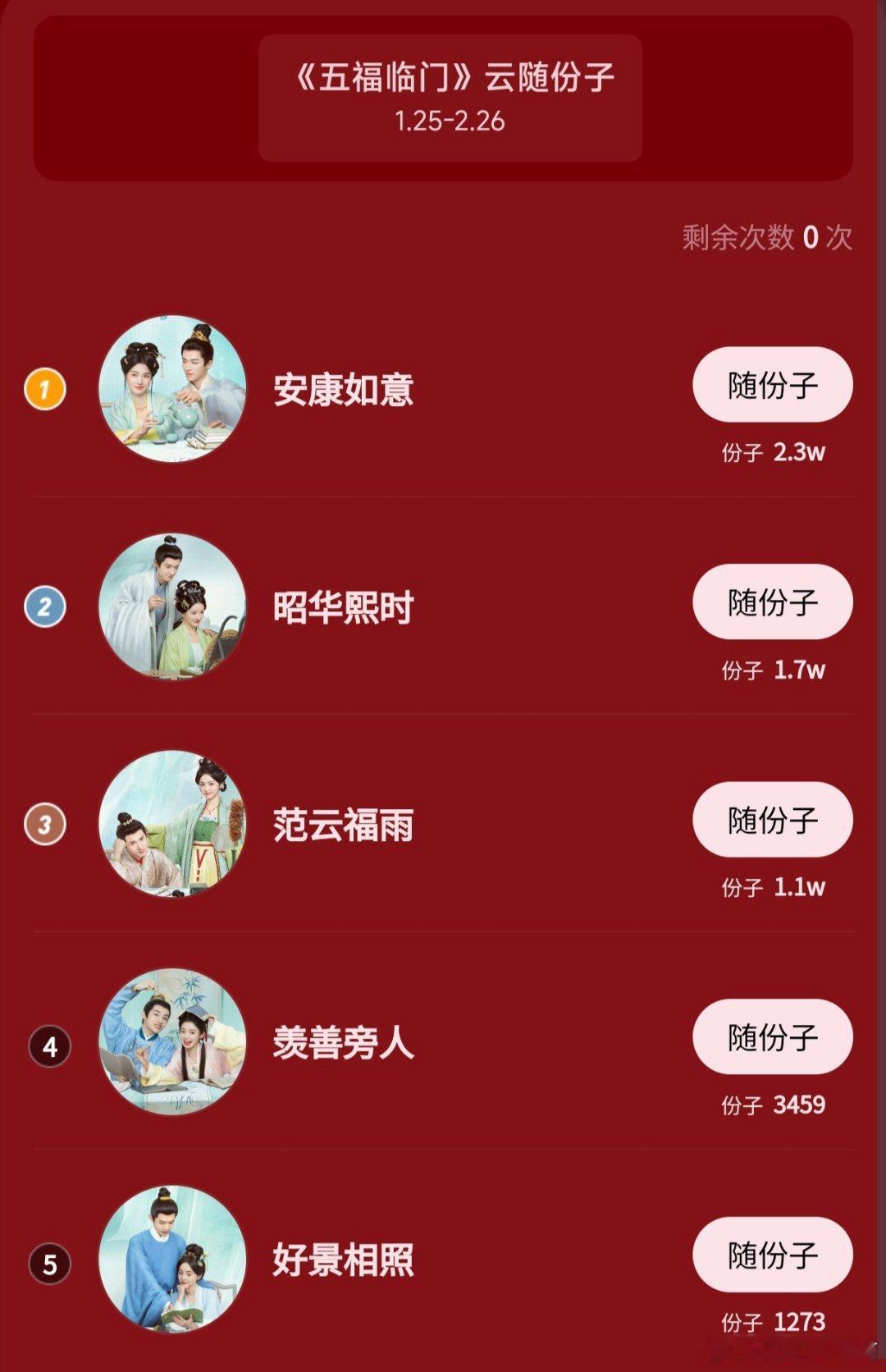 昭华熙时[超话]  昭华熙时  每天一问 今天有给昭华熙时随份子吗没随的要尽快随