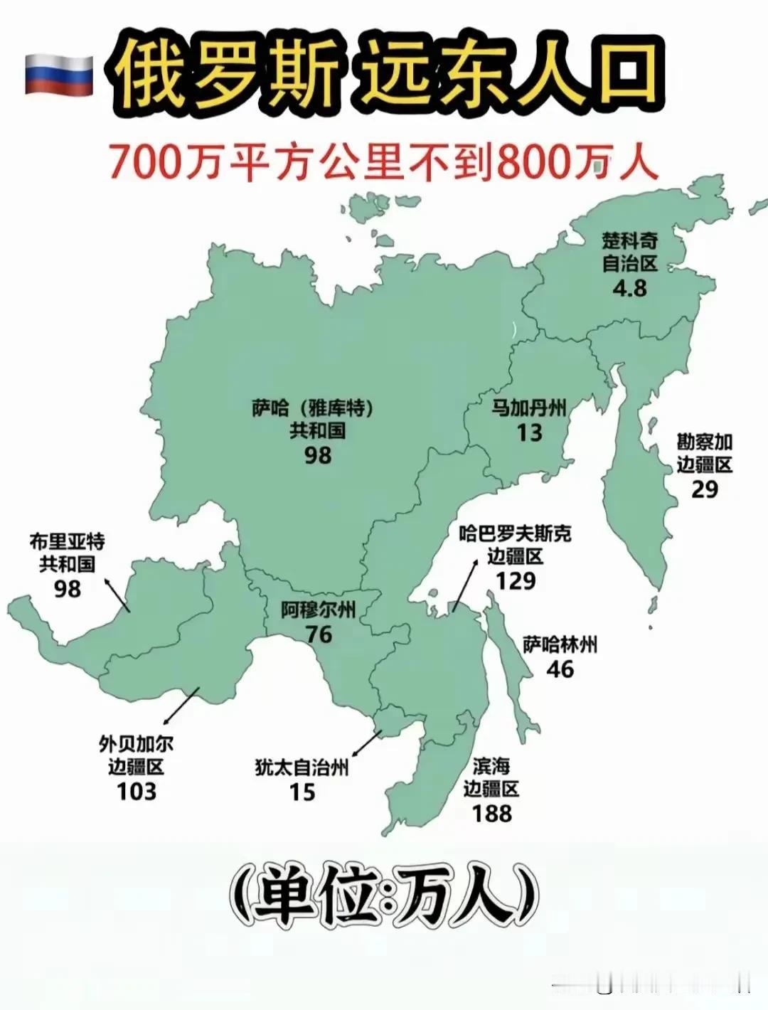 大鹅不是不想开发远东地区，是真的没有资金，没有人力，没有实力！这片土地没问题，有