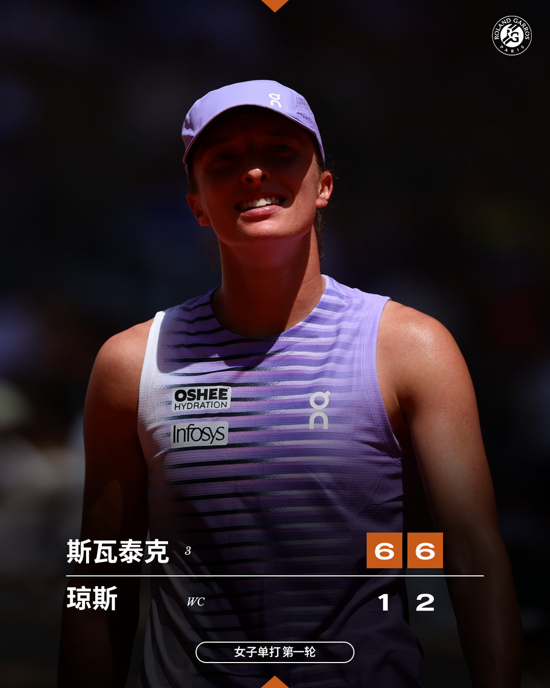 速战速决⚡️ 斯瓦泰克高效制胜挺进次轮法网2026 女单首轮对决，斯瓦泰克发挥稳