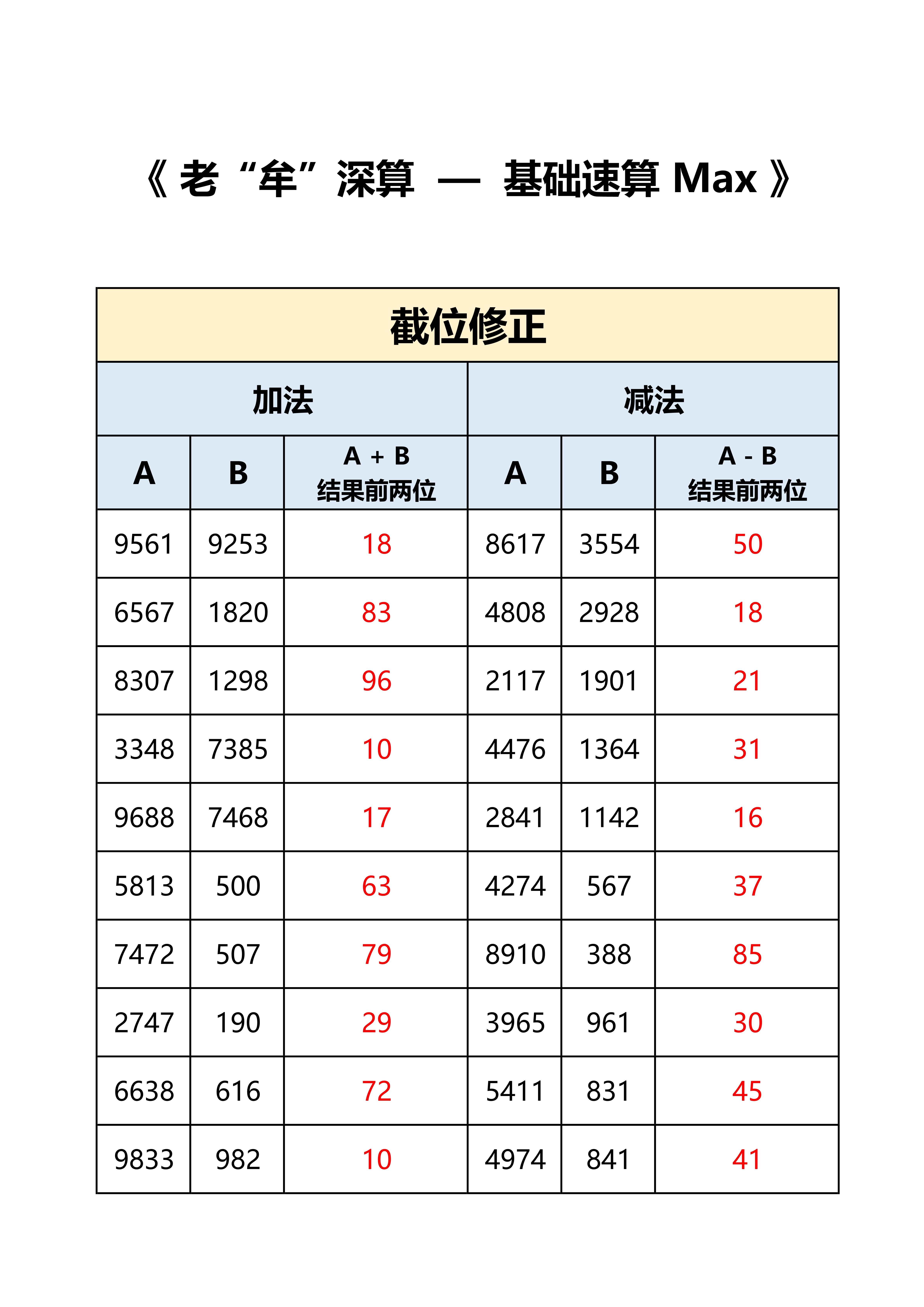 公考牟立志[超话]  国考  省考  老牟深算max  答案，打卡：时间+错误个