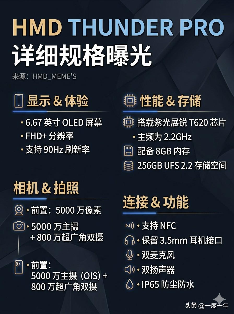 HMD 新机 Thunder Pro 的配置最近也被曝光了，整体看下来还挺均衡，
