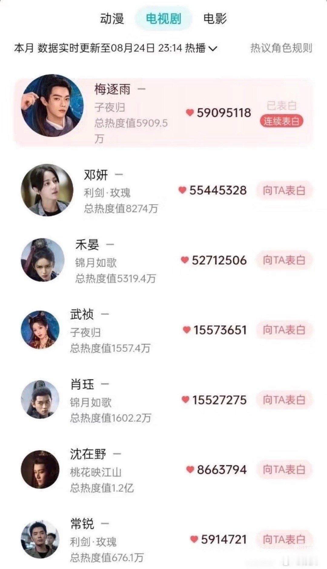 你们一番还是我们一番，田曦薇包了一万场，粉丝包了两万六云包场，我们没有对不起子夜