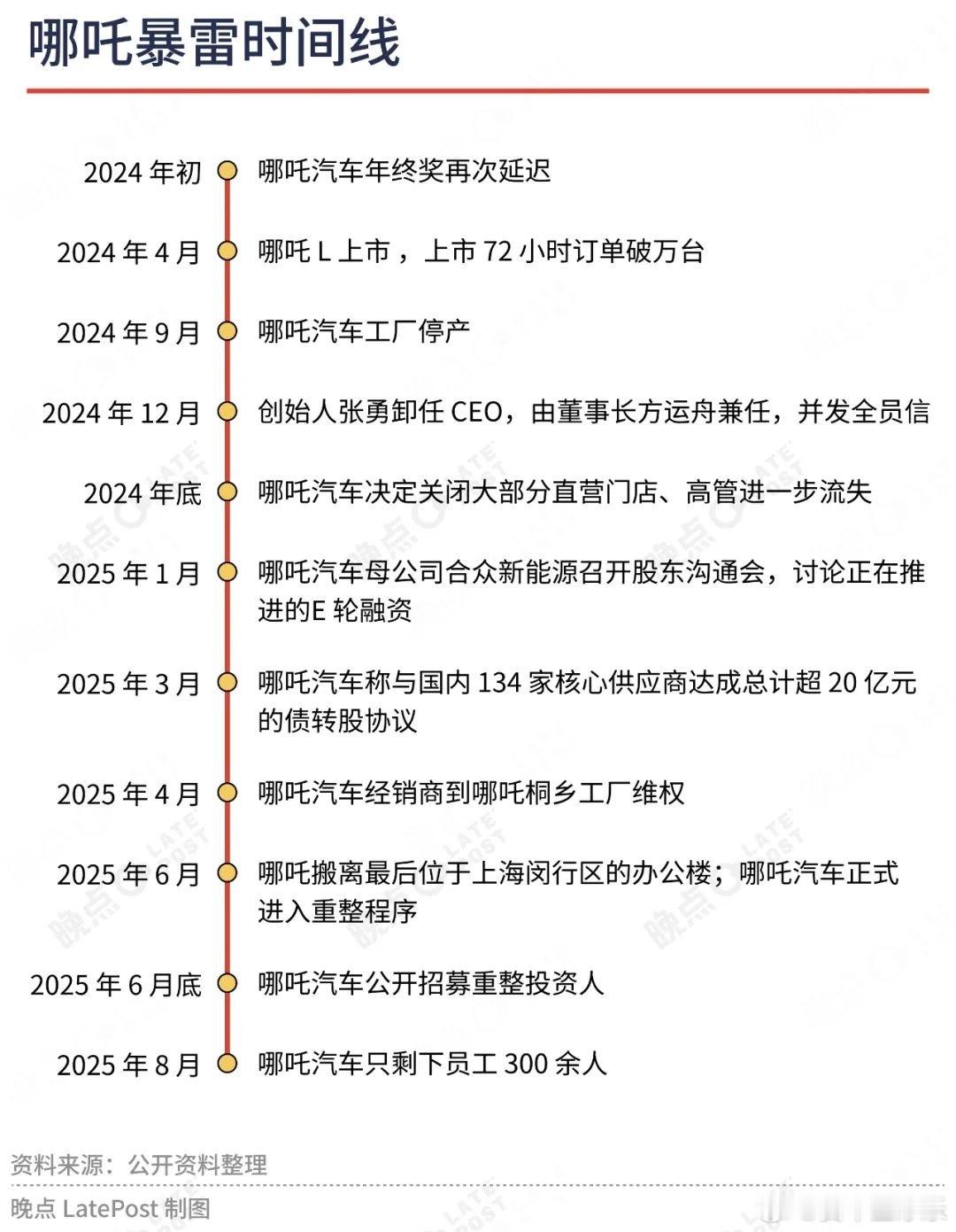 何小鹏说，五年后可能只剩5家车企，现在谁也不能保证能拿到船票，谁也不一定。  举