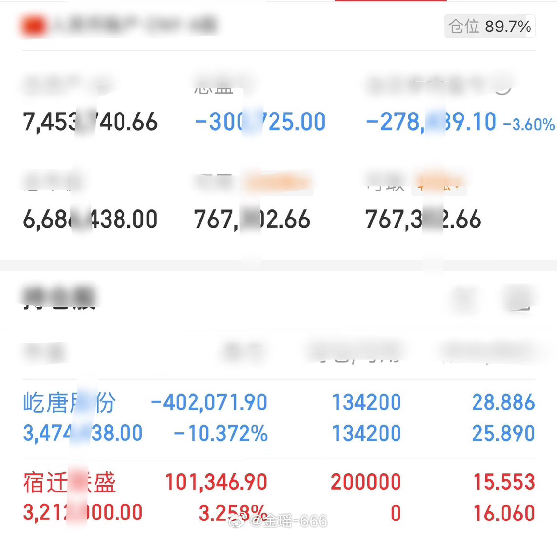 胆大头铁金姐准时来汇报啦！第八屹唐股份，坐等结果第九宿迁联盛，坐等落袋收盘收官！