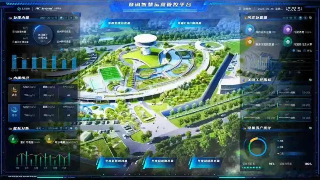 华为AI赋能，全国首个搭载鸿蒙系统的智慧水质净化厂深圳市龙华章阁综合水质净化厂已