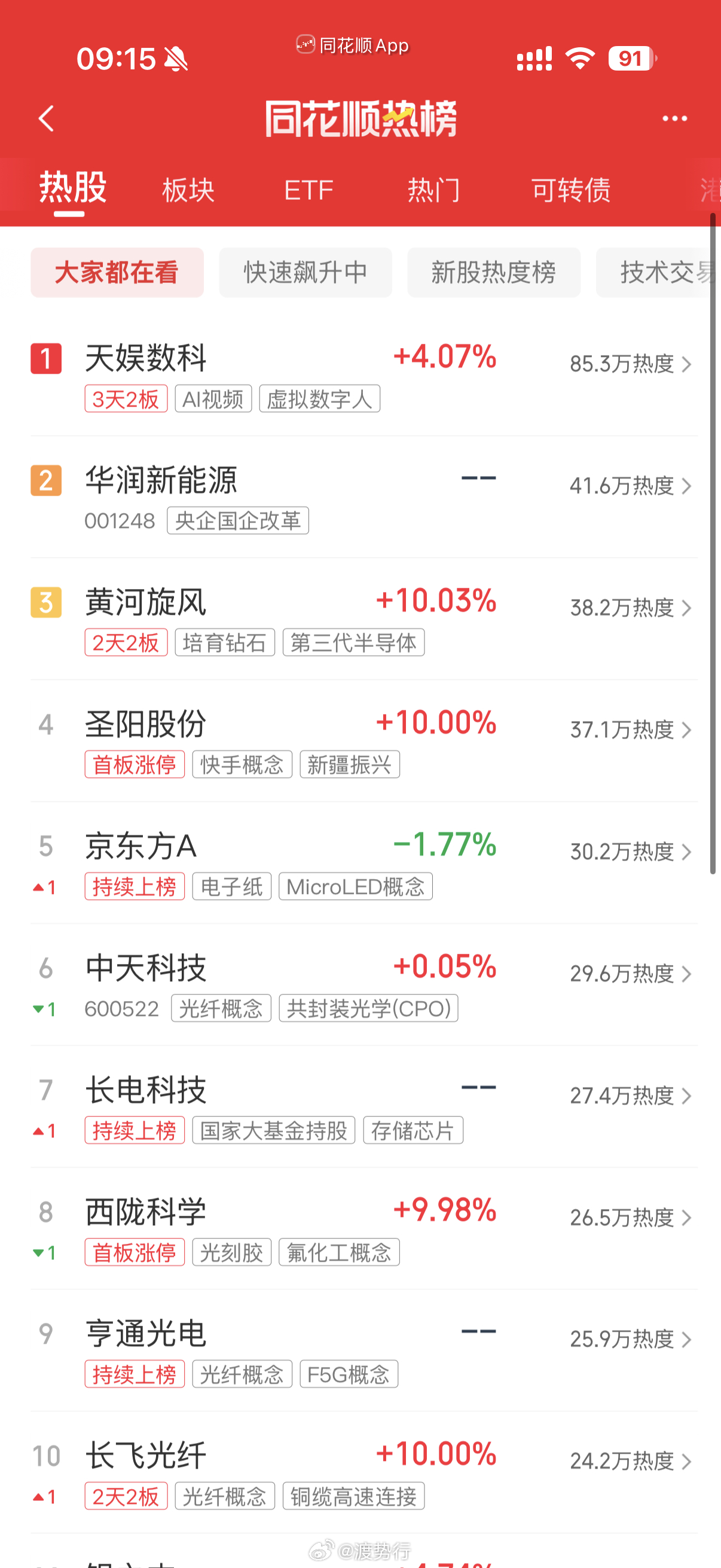 人气热榜 