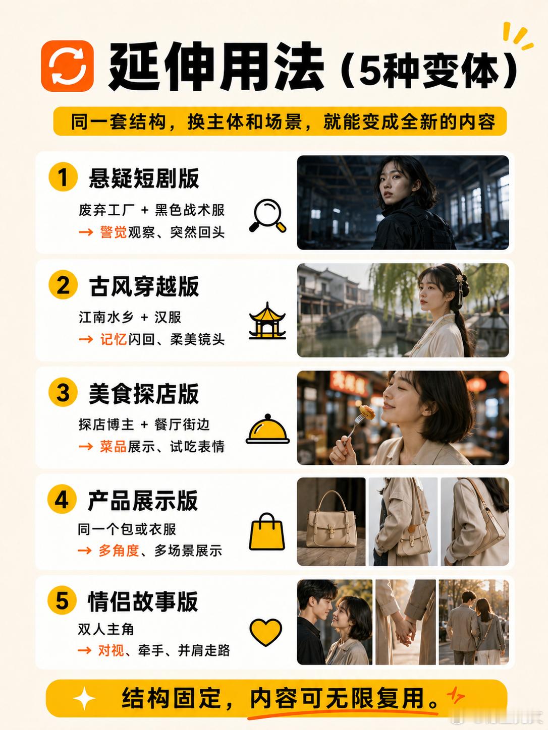 【AI绘画每日一词】12格电影分镜提示词🎯 为什么值得学？ 今天拆解一个短视频