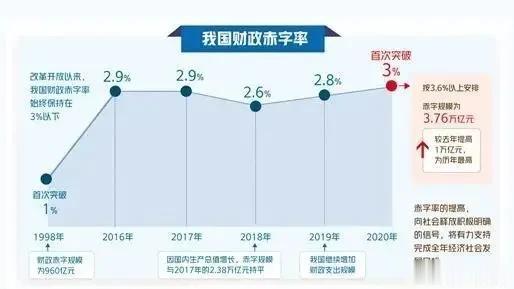 【大放水时代又要来了？】这次的国债，不简单。当前中国经济最大的两个风险：一是房地