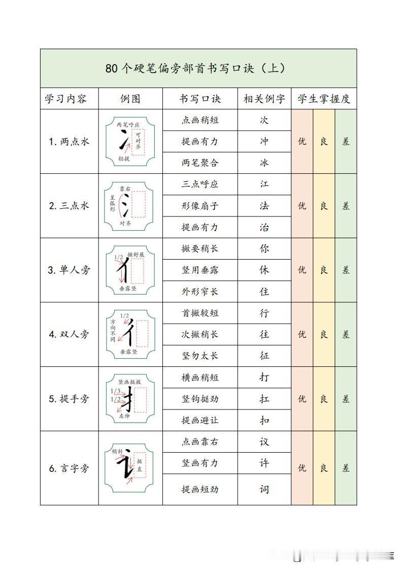 楷书行书哪种更好看呢?
楷书和行书各有其独特的魅力和美感，哪种更好看主要取决于个