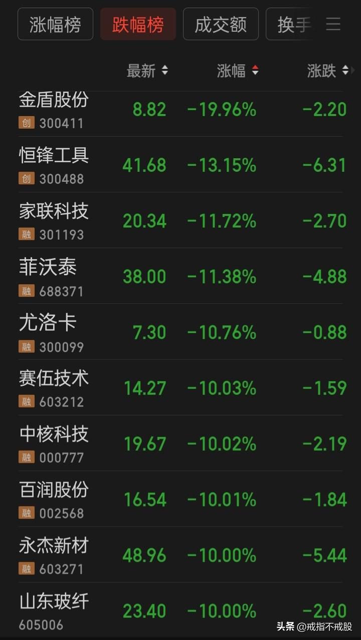 “融券”赚钱轻而易举
​打个比方，在50元股价融券100万股，然后，借势借力把5