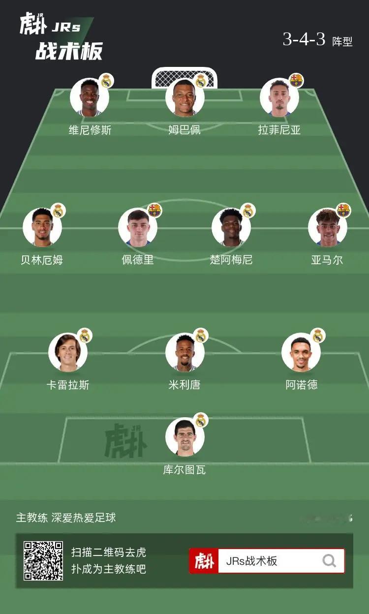 这套阵容即战力如何？ 