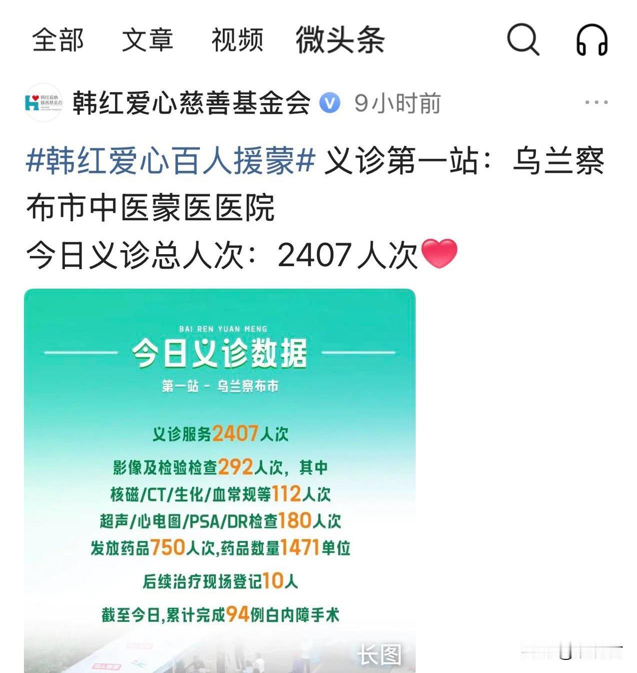韩红爱心义诊数据出炉。第一站乌兰察布，义诊人数2407人。
韩红这次援助内蒙古，