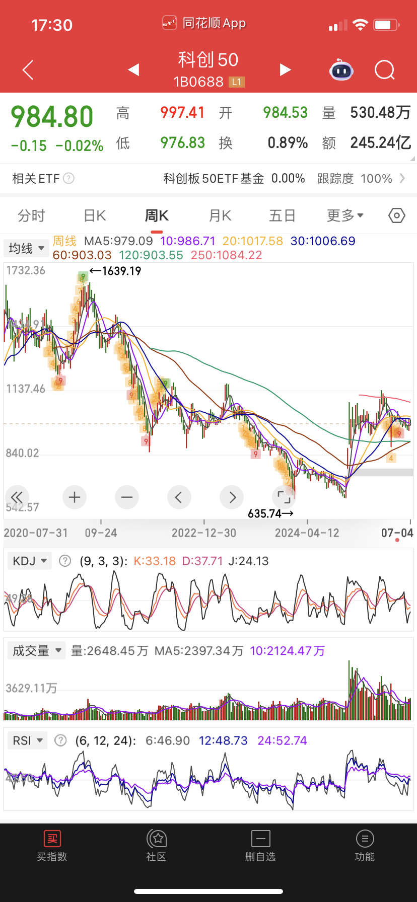 其实北证50和科创50有些类似，当年科创也火过，也是机构抱团记得不？后来一路跌不
