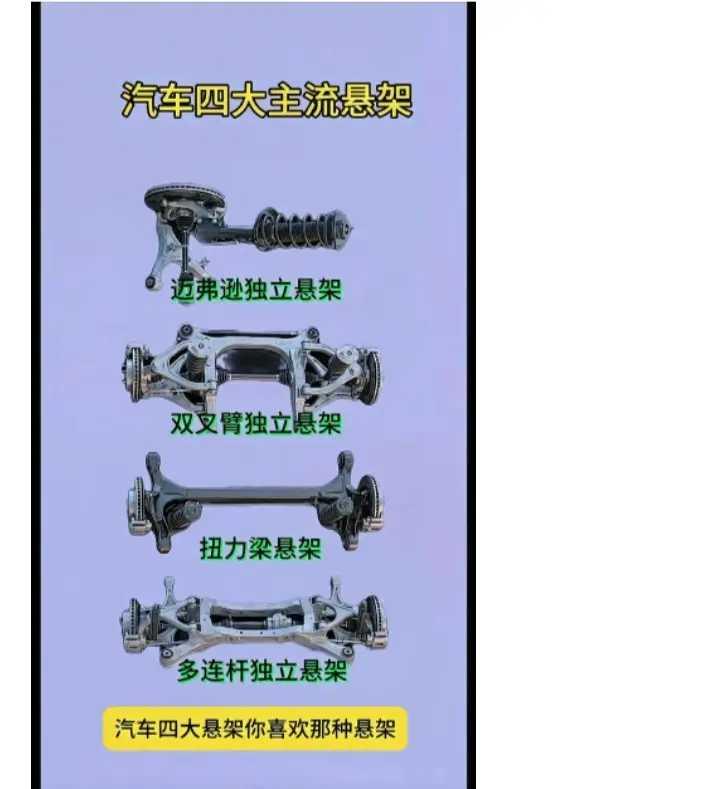 汽车四大主流悬架，8万以下麦弗逊+扭力梁，8-15万麦弗逊+多连杆，15万以上 