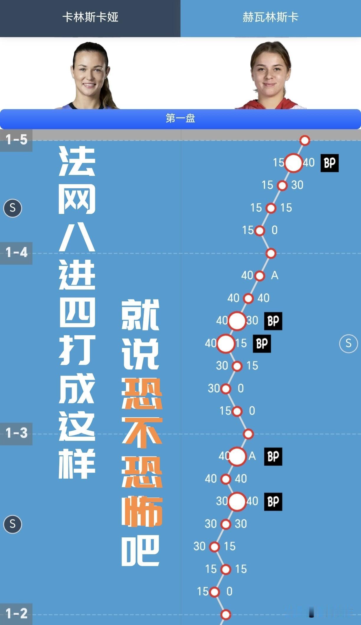 【你觉得郑钦文退步了？本质上是赫瓦林斯卡强得不像样了！】

郑钦文法网最佳战绩就