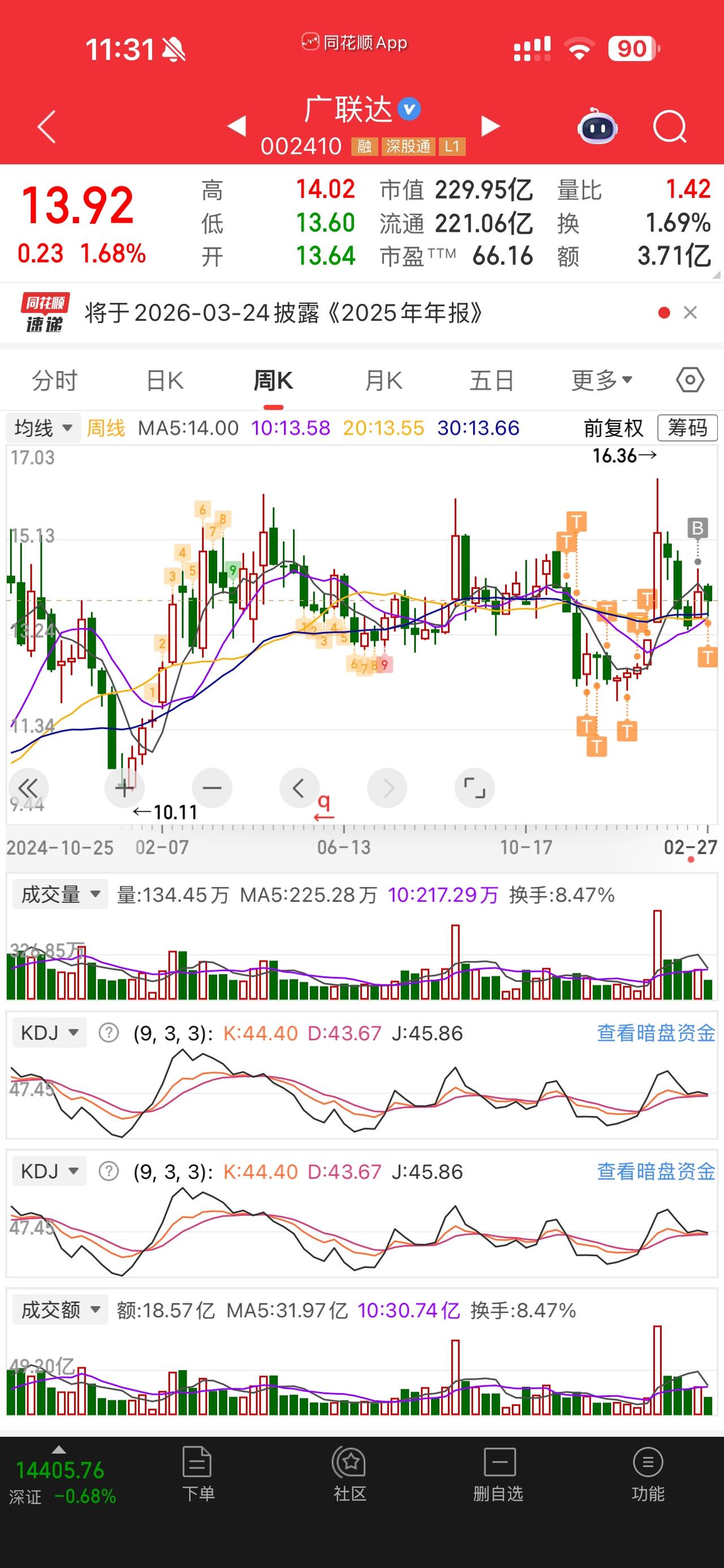 今日大盘下午会不会走上去？

今日（2026-02-27）下午大盘走势判断

从