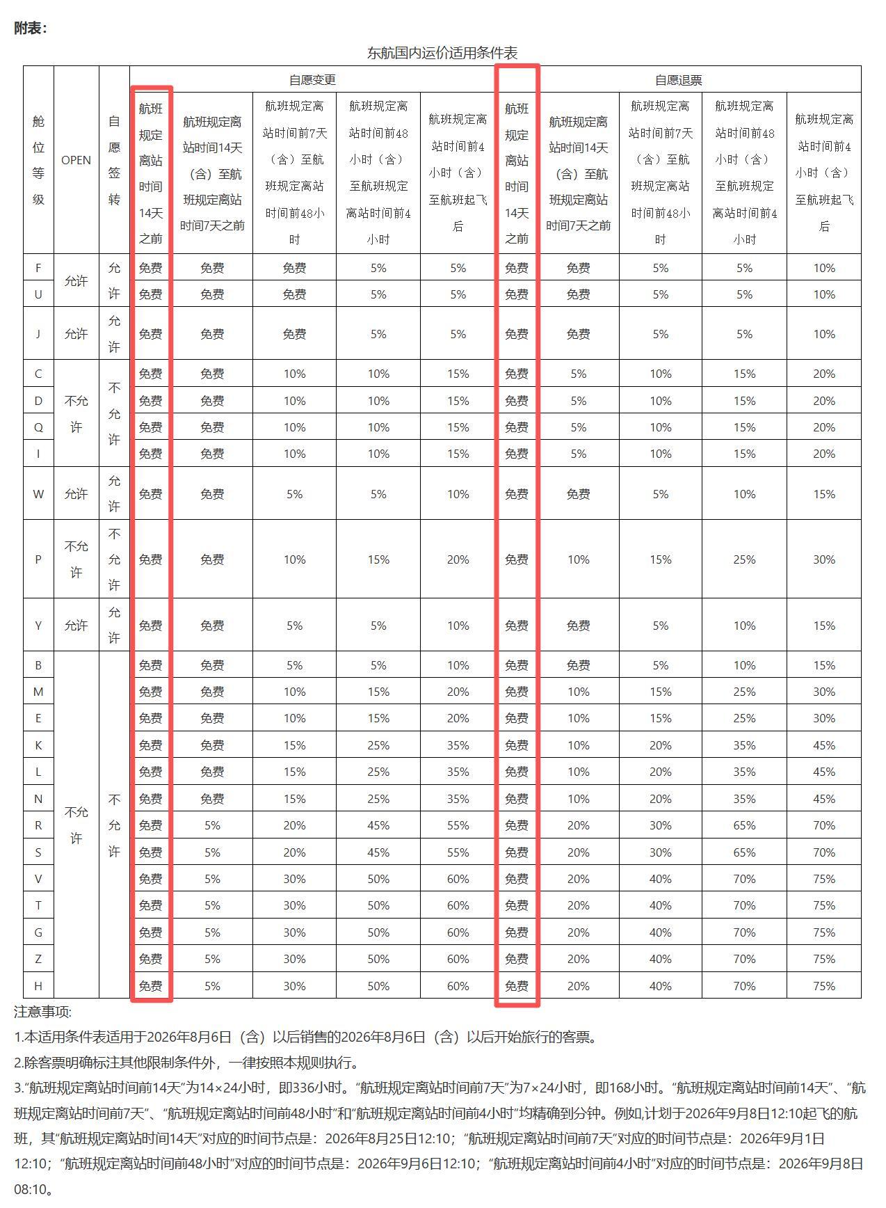 【🆘】国内机票可以「免费」退票改签了！东方航空发布新规：提前14天可以免费退票