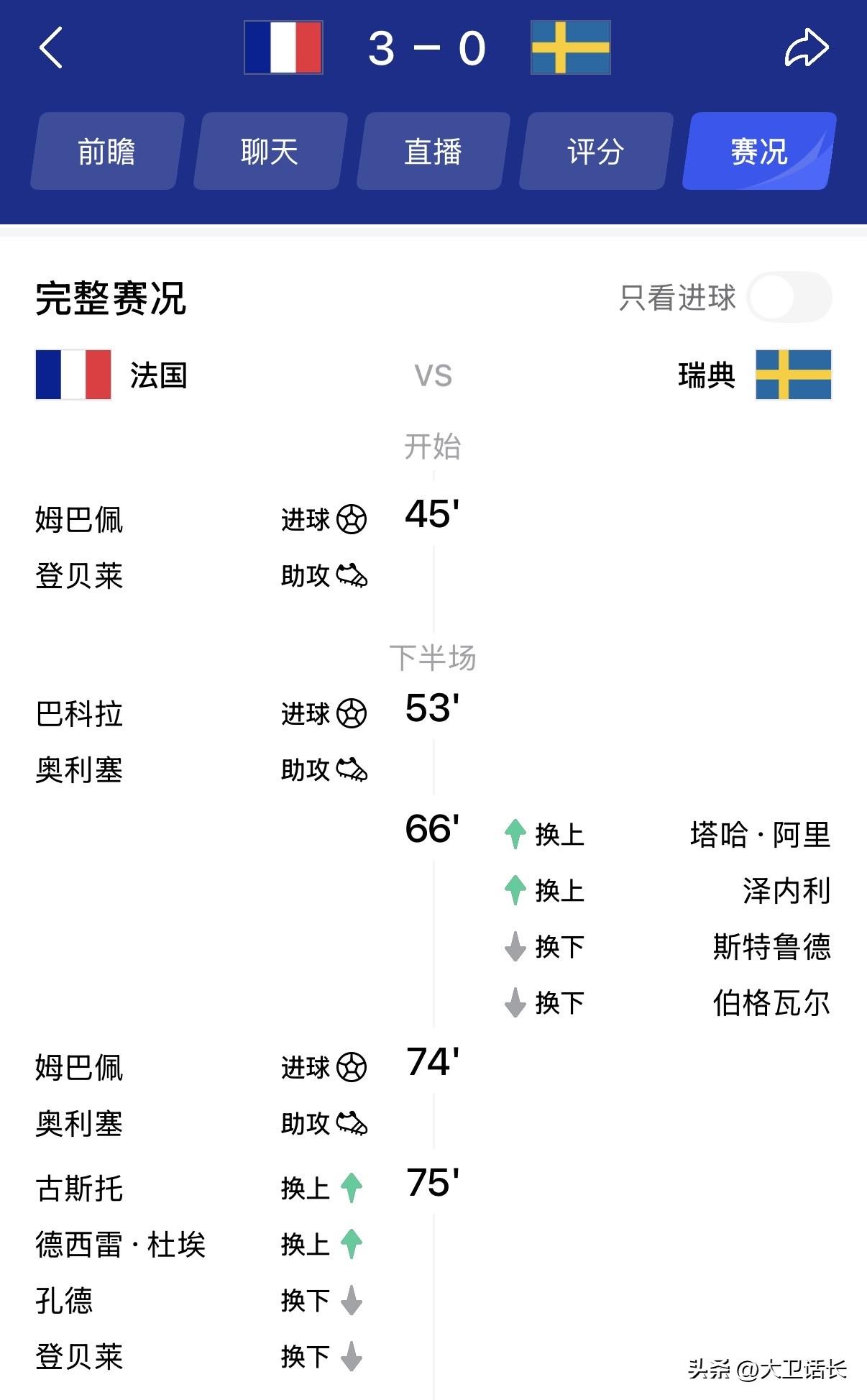 可以直接给法国颁奖了，今天法国对战瑞典，本就实力更强的法国，早早2:0领先，结果