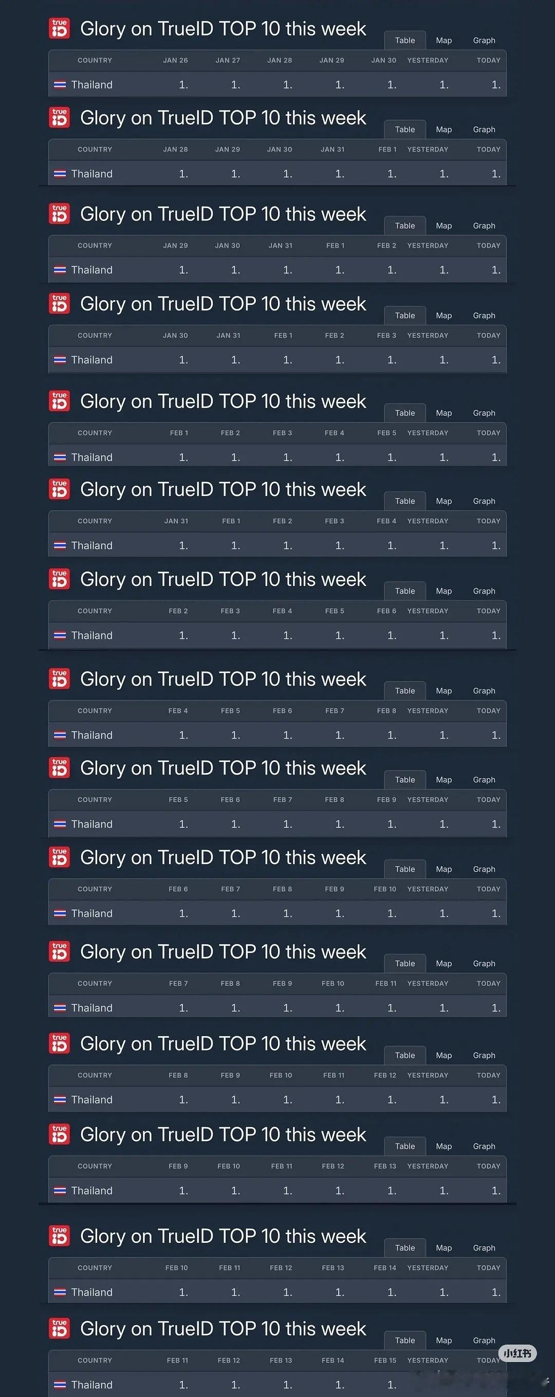 侯明昊继Netflix 2025H2《入青云》大陆所有剧集、电影类TOP1，韩国