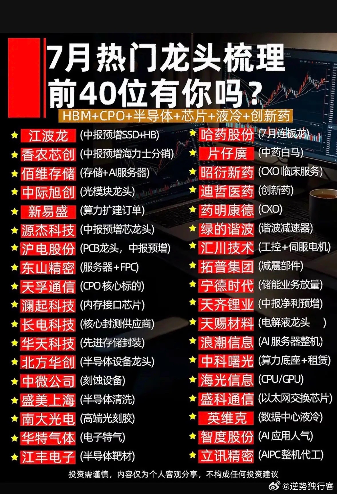 7月热门龙头梳理，前40位有你吗？7月热门龙头竞争那叫一个激烈！前40位里藏龙卧