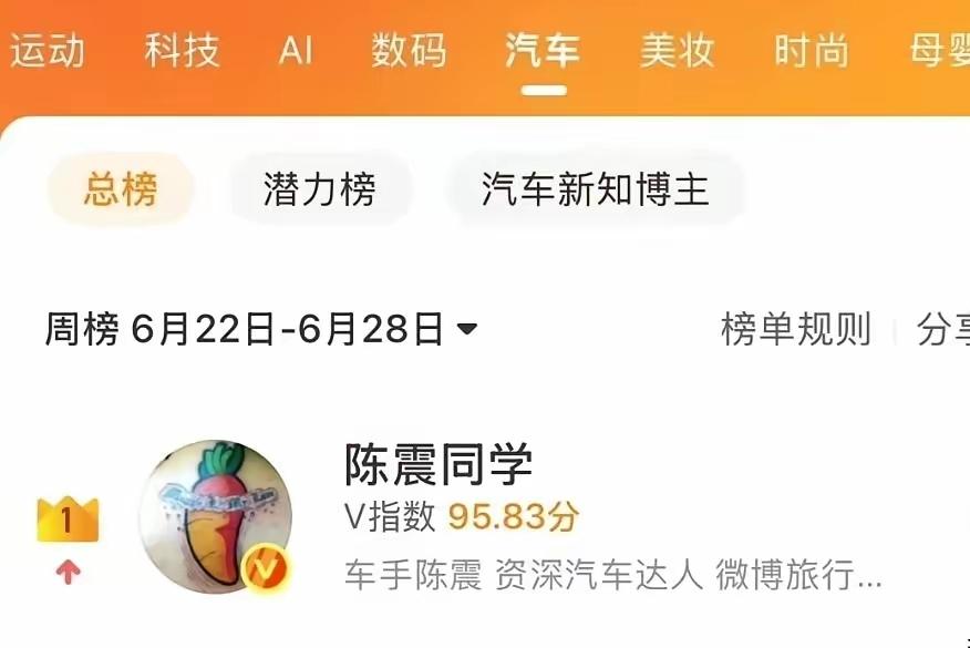 陈震还是太有实力了。

复出不到一个月的时间，就已经重回汽车博主的榜首了。

为
