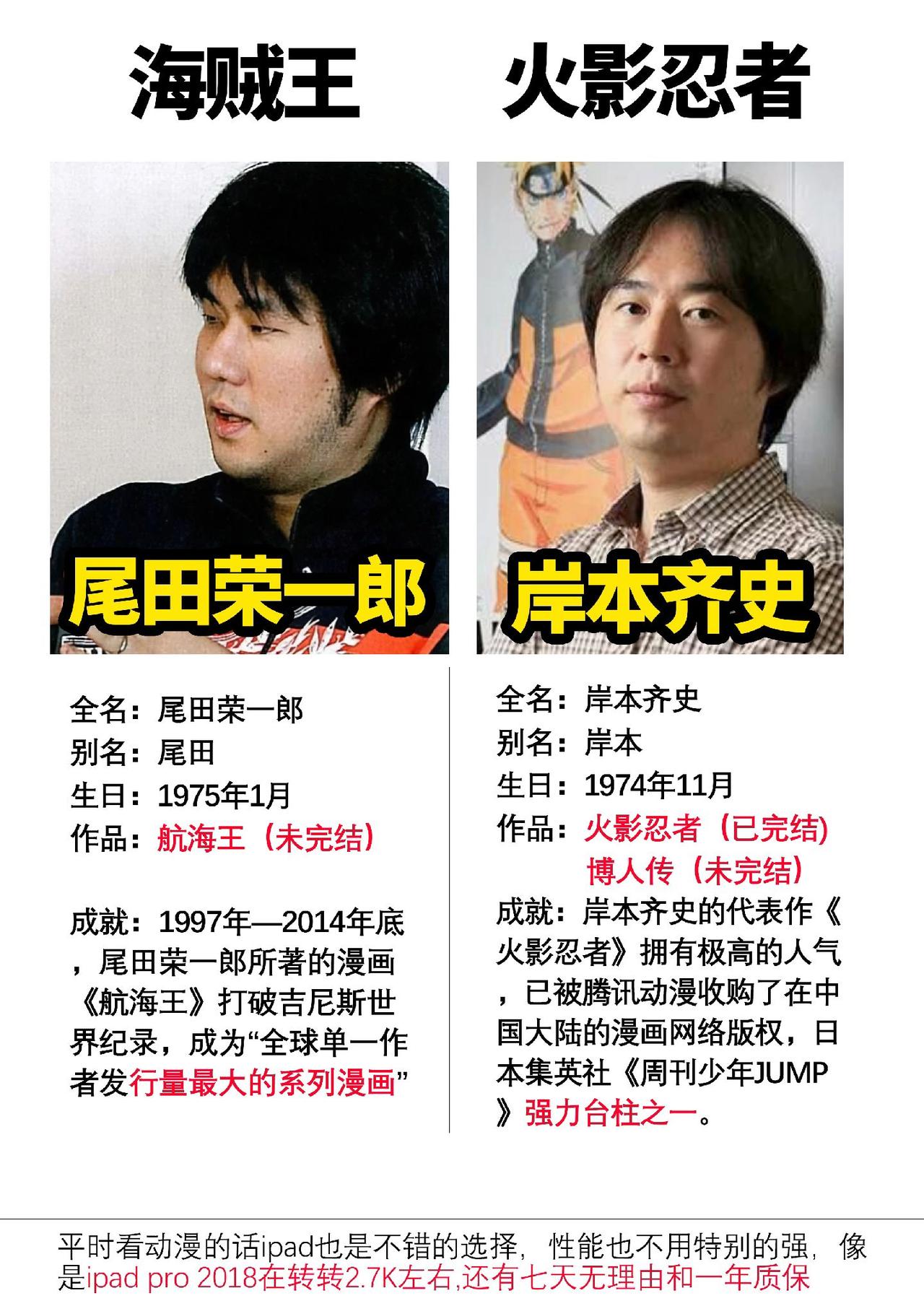 火影忍者和海贼王的作者，是很多90后的回忆。#数码科技 #火影忍者 #海贼王