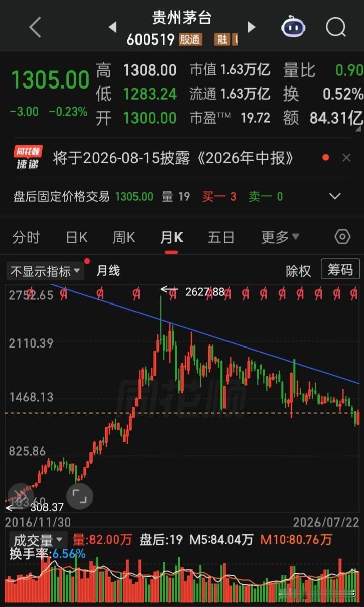在自然界再强大的“王”也有自己的“天敌”，而这里的“王之天敌”就是业绩是否长期持
