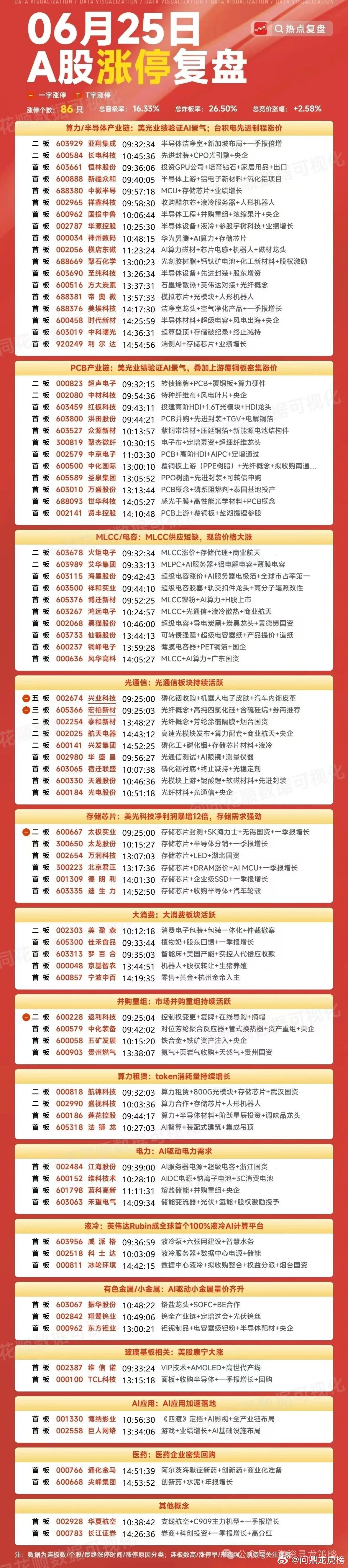 6月25日A股涨停复盘龙虎榜