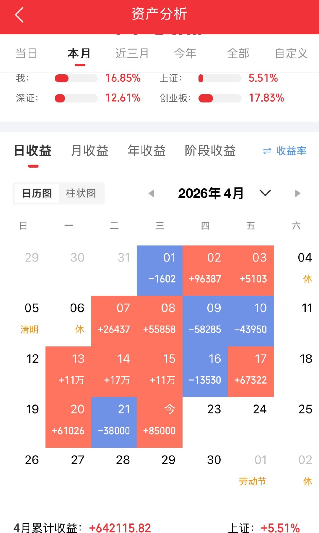 继续保持良好成绩