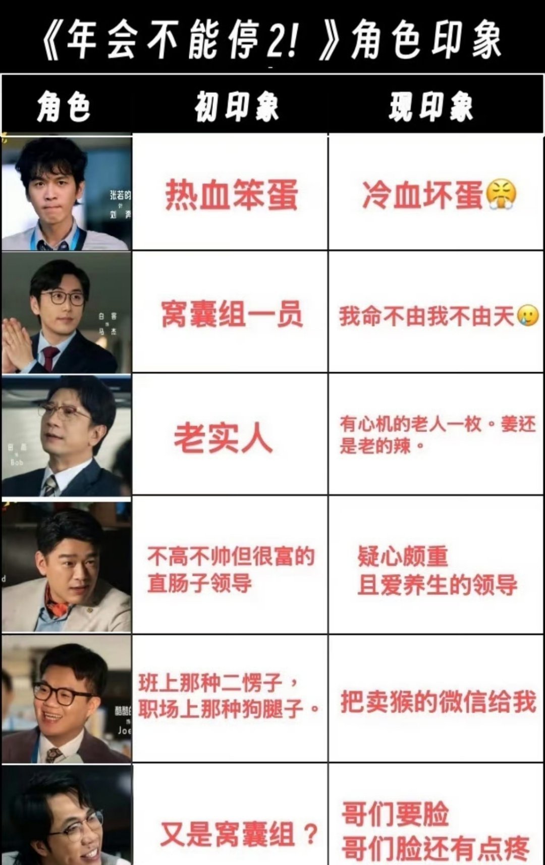 蔡文静秋天的第一部电影把秋天第一场观影留给喜剧！蔡文静锁定《年会不能停2》，张若