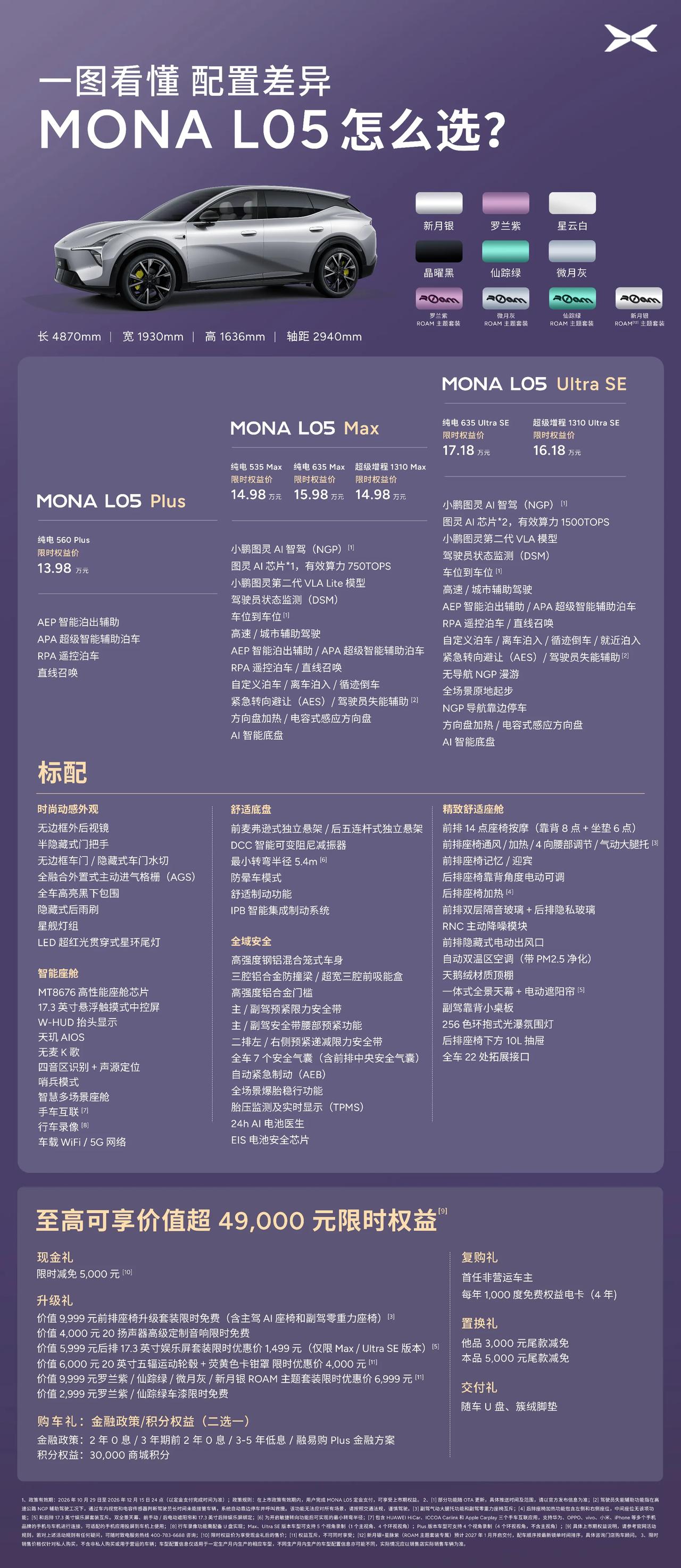 小鹏MONA L05正式上市，13.98万起的价格真的有点没想到。在现在十万级这
