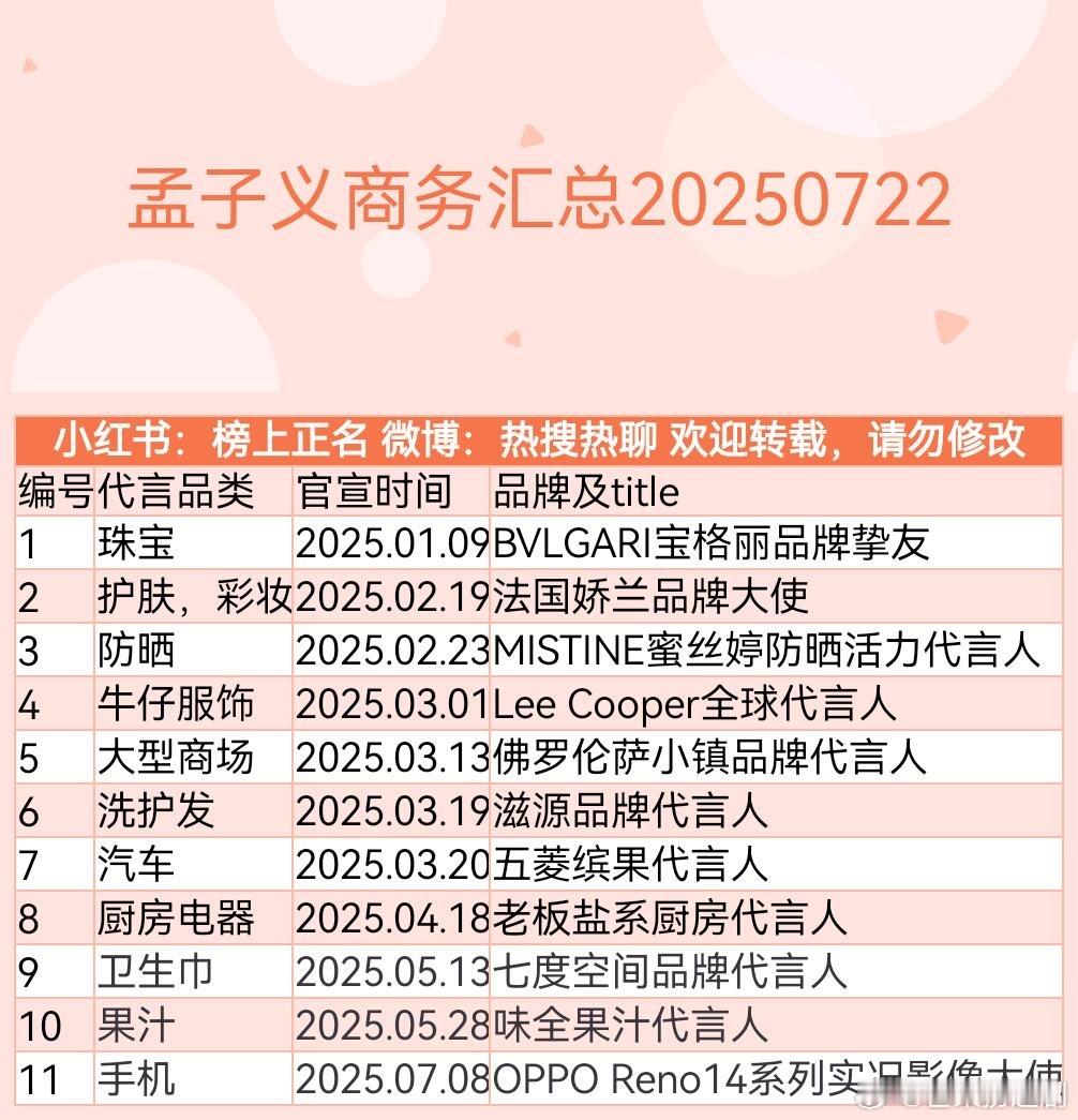 孟子义、李昀锐两家粉丝，因为商务质量又开始交流了 ​​​