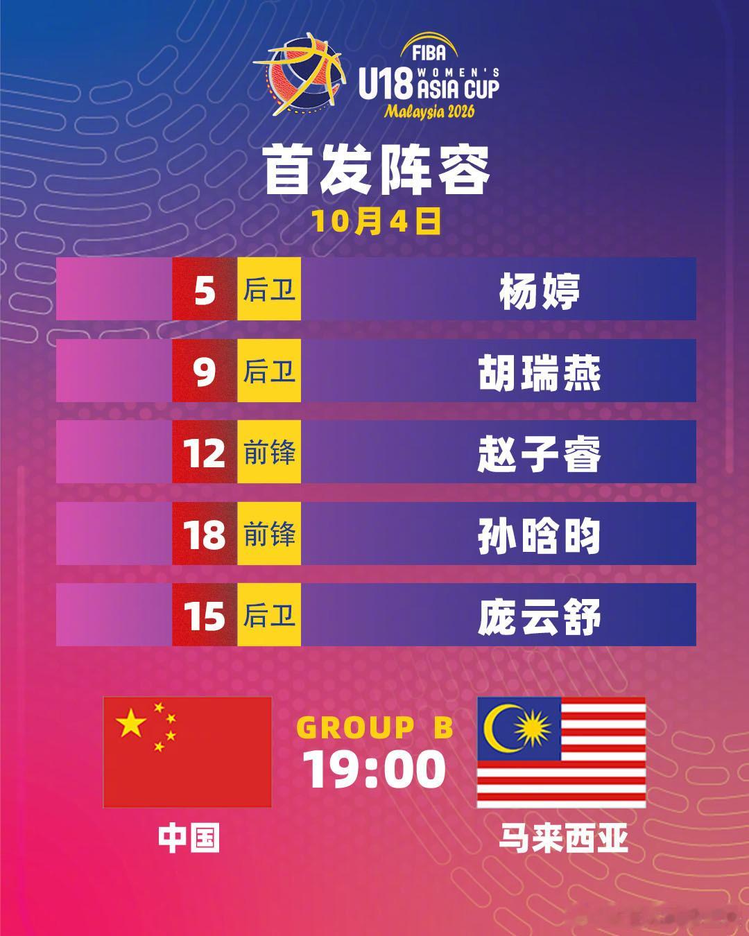 2026女篮FIBAU18亚洲杯 第1️⃣比赛日小组赛 🇨🇳中国队VS马来西