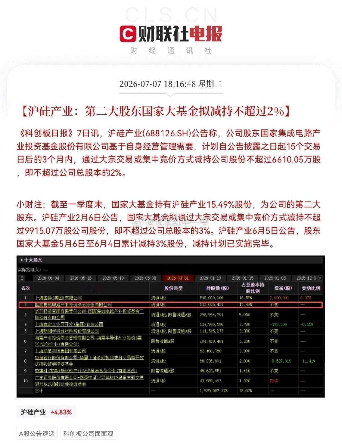 突发利空！沪硅产业再遭大基金减持。傍晚公告，第二大股东国家大基金计划减持公司股份