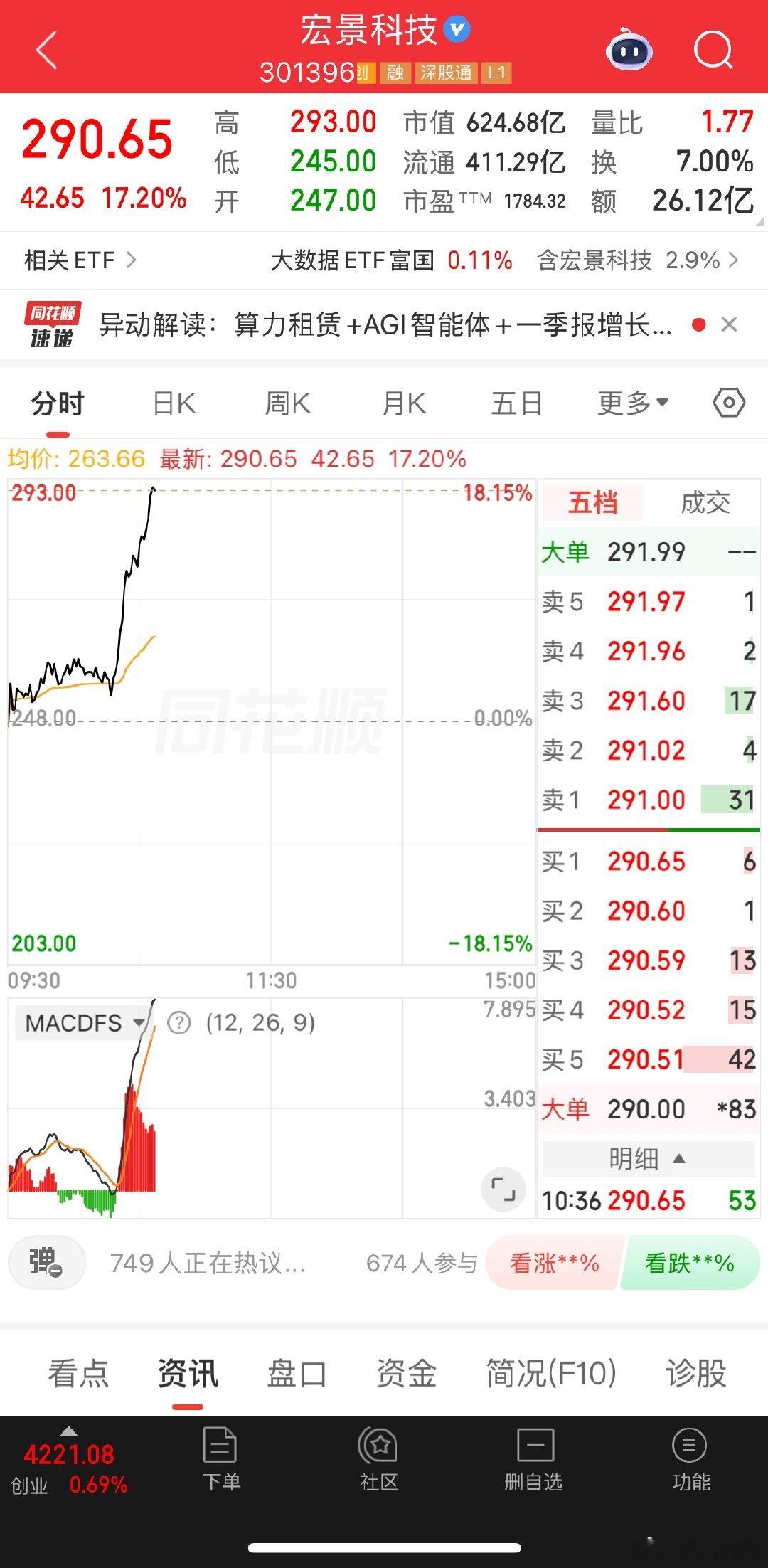 早冲涨停，赞起来
