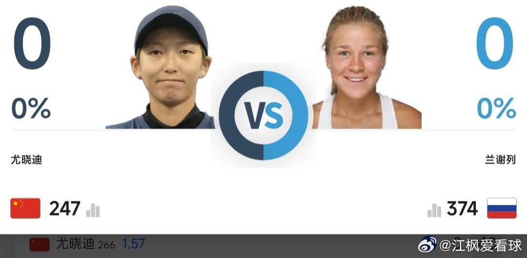 最新赛事赛程4月5日10:00左右  W100六安站女单决赛尤晓迪🇨🇳 vs