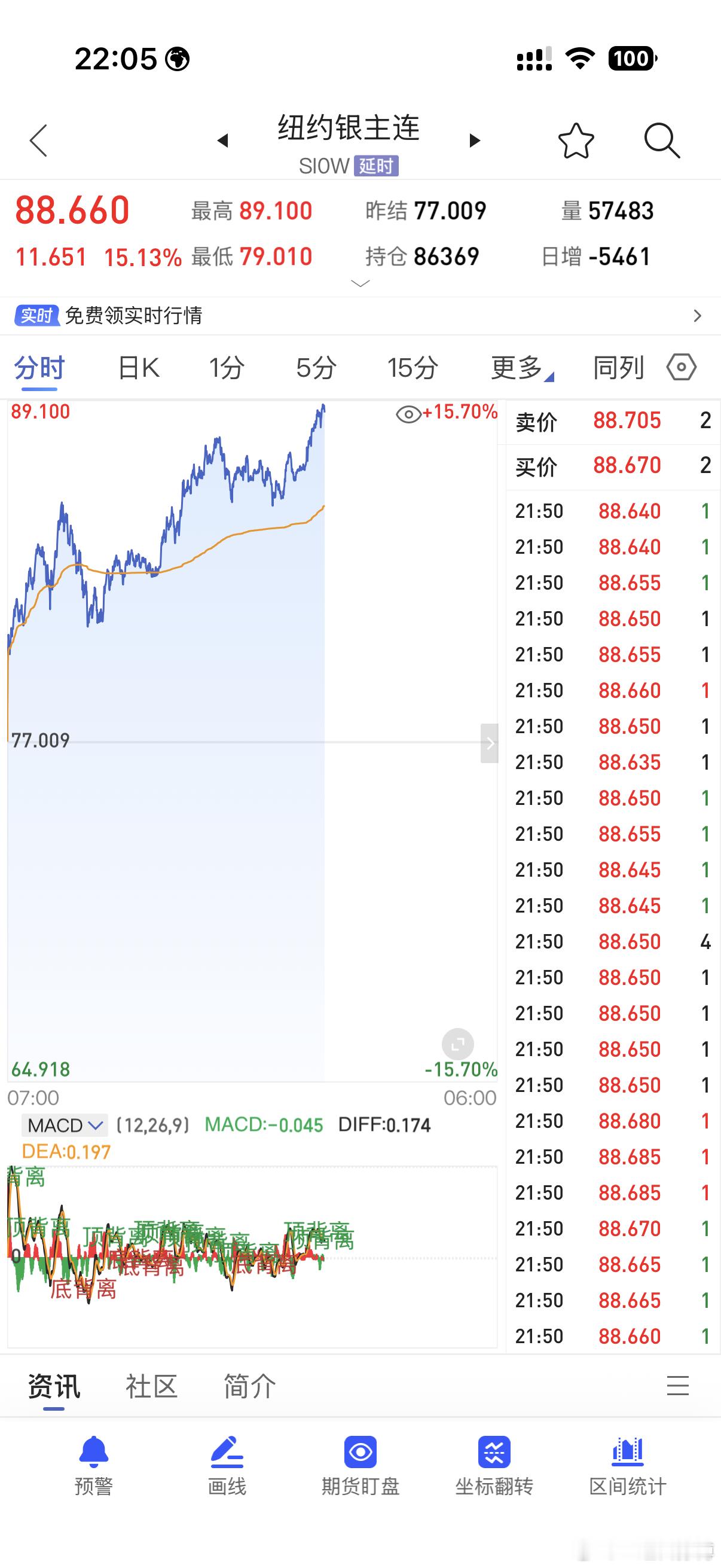连跌3日的金银暴力反弹经典的多空双杀，一月下旬杀空头，前几天血虐多头，昨晚上开始