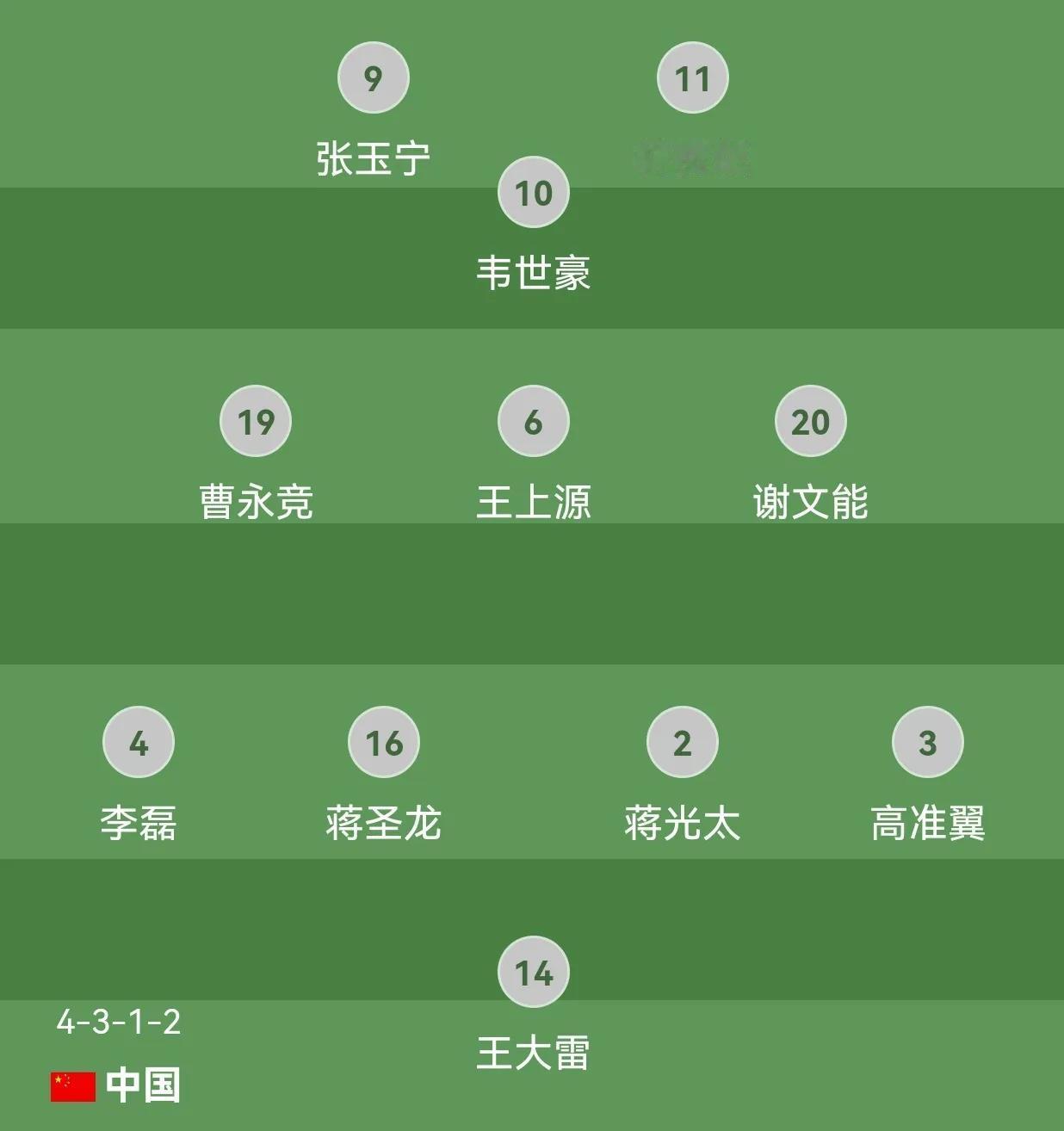 中国 VS 沙特，首发阵容(4-4-2)
塞尔吉尼奥、拜合拉木担任替补。
门将：