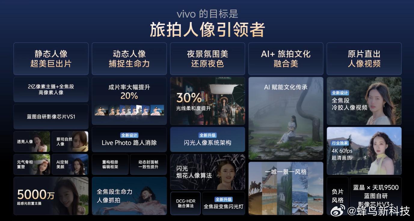 vivo X300系列 在旅拍人像上的进步确实是不小 ​​​​