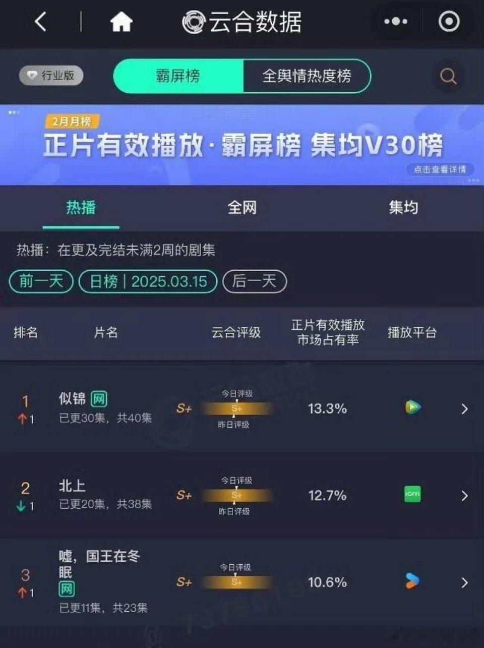 《似锦》云合登顶啦！也是越来越多剧粉了[赞]📢广告一下: 今晚还有大量云包场[