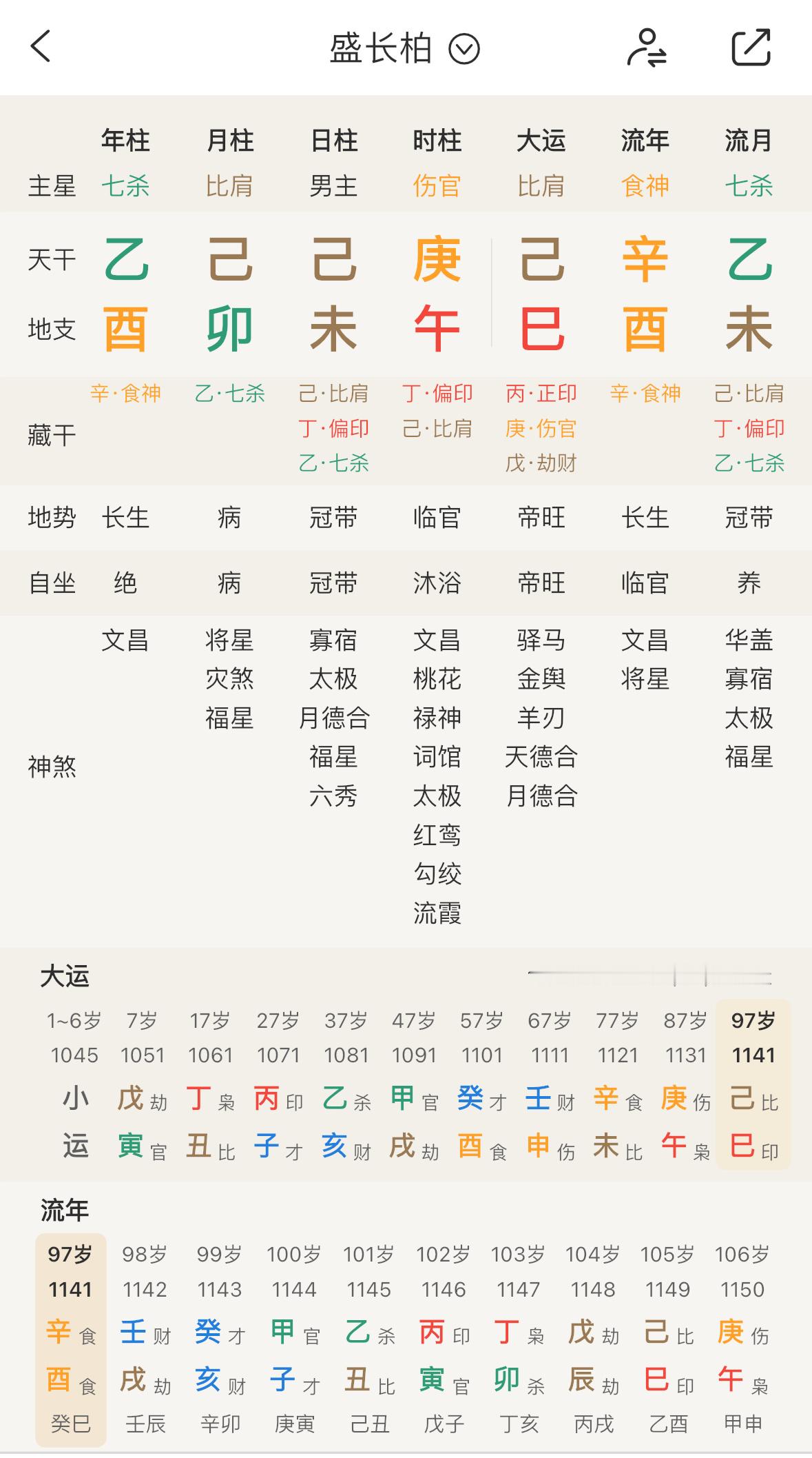 知否三位上榜的哥儿的8字长柏果然是官杀男…文炎敬也是官杀男，估摸着如兰是比劫食伤