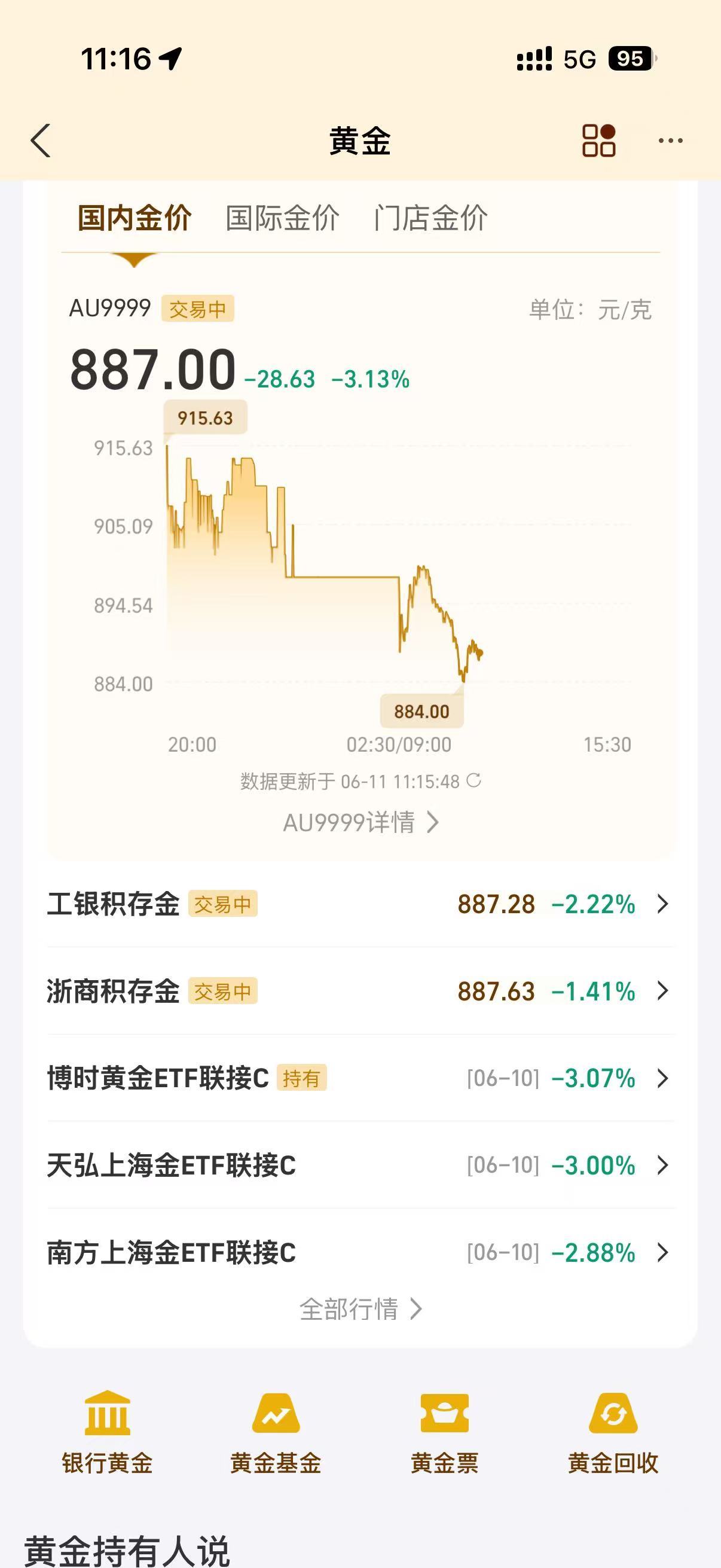 实体的金价啥时候降！ 