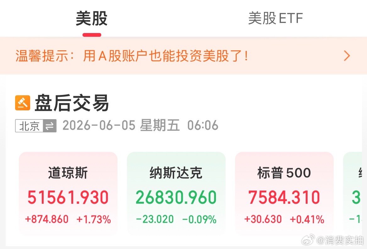 【道指涨1.73%美光科技大跌近8%】美东时间6月4日，美股三大股指收盘涨跌不一