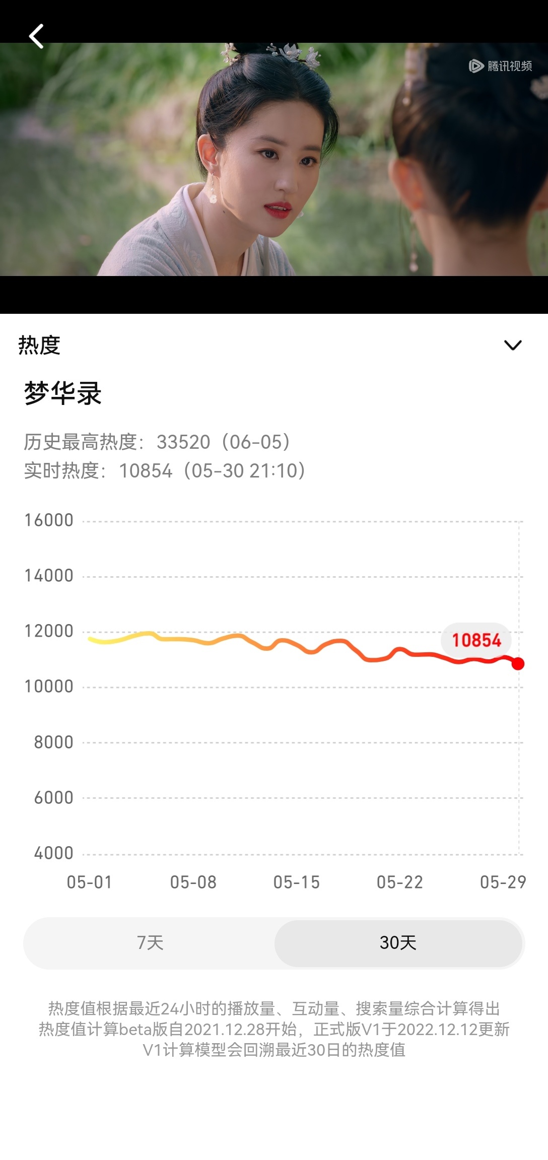 剧是剧，平台是平台，二者分离。我不会因为对平台的厌恶，就迁怒剧的拉新和长尾播放。
